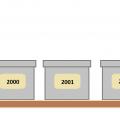 1542443211